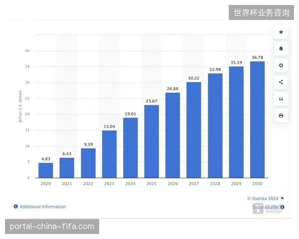 安保系统智能化转型投入后赛事商业运营利润空间为何反倒出现萎缩